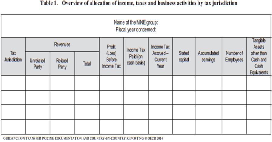 MODEL TEMPLATE FOR THE