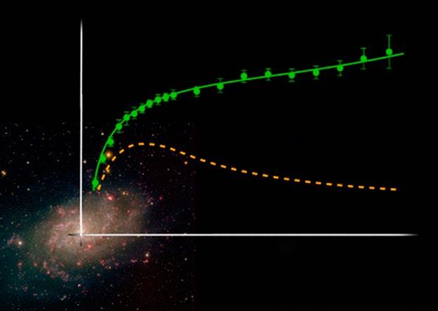 o nich máme nejvíc informací. Pracujeme převážně s daty z Velké galaxie v Andromedě a z Mléčné dráhy. Zajímáte se o zrod hvězd v mladých galaxiích, detailně studujete především první generaci stálic.