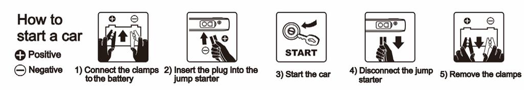 (5) Jump Start: jak nastartovat 12V auto 1. Zkontrolujte, a ověřte, že u indikace kapacity svítí alespoň 3 nebo více kontrolek. Připojte akumulátorové svorky k baterii vozidla.
