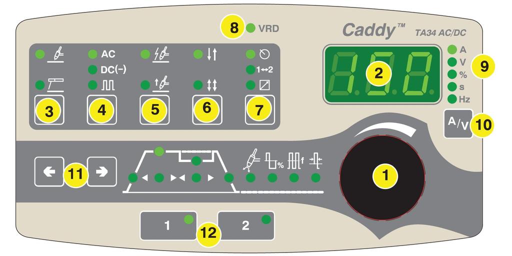 1 ÚVOD 1.2 Ovládací panel 1. Ovladač pro nastavování dat (proudu, napětí, procent, sekund nebo frekvence) 2.