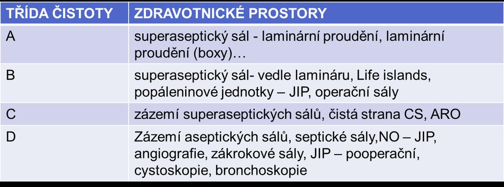 Čisté prostory ve zdravotnictví II