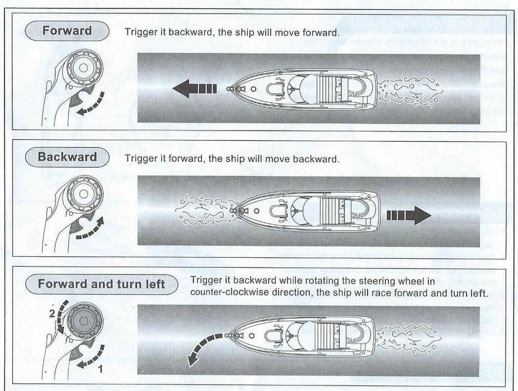 Ovládání rc-modelu é Forward- pohyb vpřed Pohybem spouště směrem dozadu se rc-model pohybuje směrem dopředu.