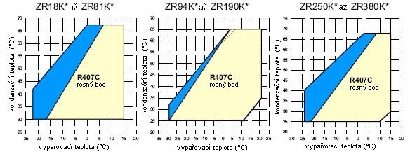 2.3 Způsob značení Číselné a písmenné označení jednotlivých modelů popisuje jejich provedení a účel použití podle níže uvedeného systému: Podmínky pro stanovení vlastností podle ARI : vypařovací