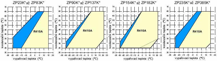 Pokyny pro likvidaci Popis výrobku Montáž Připojení elektro Spuštění a provoz Bezpečnostní pokyny Obr.