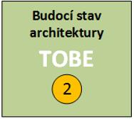 Sjednocující prvky Strategie, politiky, legislativa (státní, resortní) Mapování, Hodnocení, Návrhy, Rozhodování, Plánování, Realizace