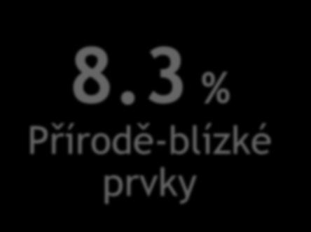 kmene v blízko-přírodních 20.