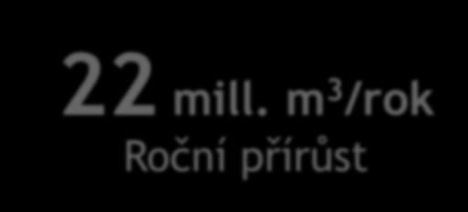 68 m 3 /ha 36 m 3 /ha 10 m 3