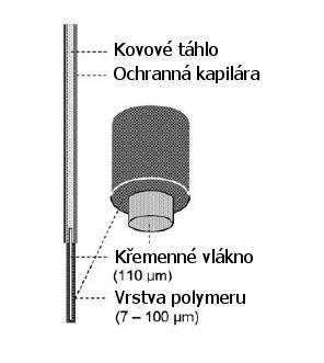 Obr. č.