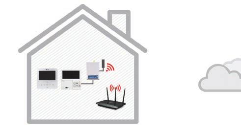 SPECIFIKACE THERMA V Wi-Fi OVLADAČ LG-AW-WF-1 THERMA V Funkce Externí napájení není nutné Výkon tepelného čerpadla (Monobloc, Split nízko/vysokoteplotní) Ovládání a monitorování pomocí mobilního