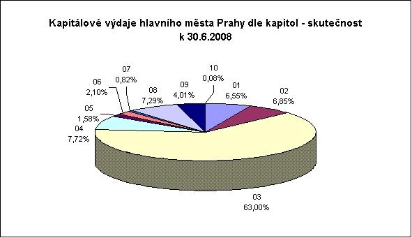 rozpočtu a ve skutečnosti k 30.6.