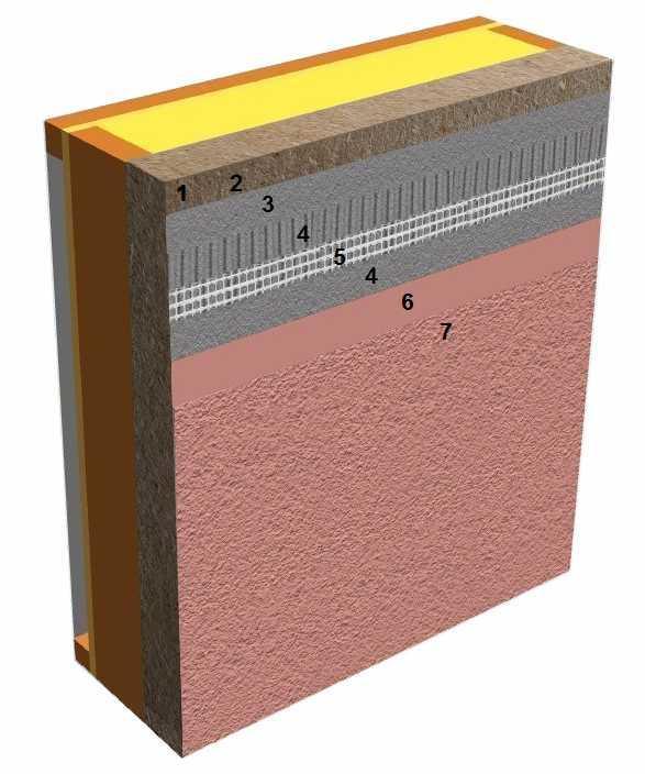 omítka) naneseny přímo na tepelně izolační obklad tvořený z dřevovláknitých desek (WF), které jsou výrobcem určeny pro vnější použití a nanášení omítkového systému.