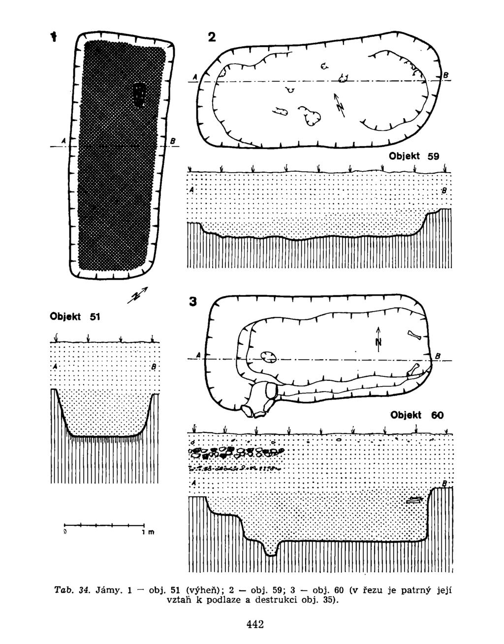Tab. 34. Jámy. 1 obj. 51 (výheň); 2 obj. 59; 3 obj.