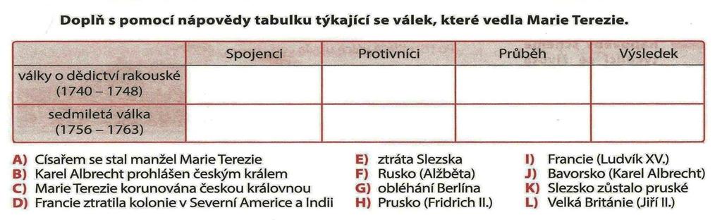 se zmocnil průmyslového Slezska bavorský kurfiřt Karel Albrecht vtrhl do Čech a nechal se korunovat českým králem (1741-1743) - 1748 - Cášský mír - Marii Terezii přes veškerou snahu zbylo ze Slezska