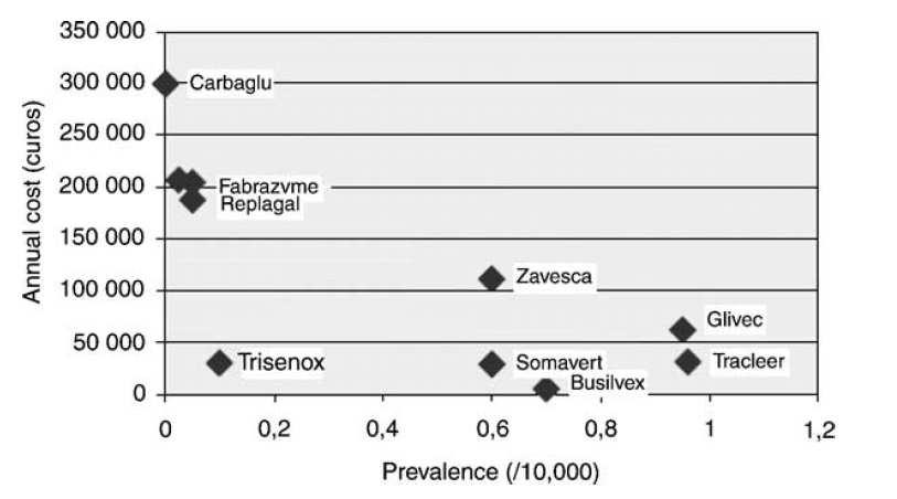 PREVALENCE VS.