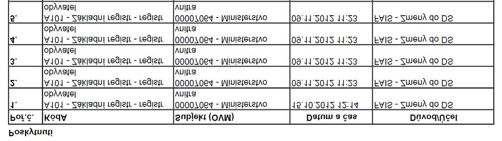 3 Záznam o využívání údajů v registru obyvatel Tato část formuláře se skládá ze dvou shodně strukturovaných částí: Využití a Poskytnutí.