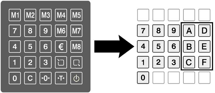 Funkce jednotlivých tlačítek na klávesnici: 0 C ON/OFF ARE ZERO CLEAR zapínání a vypínání váhy (nedochází ke galvanickému odpojení váhy od síťového napětí) odečtení hmotnosti obalu nebo misky (