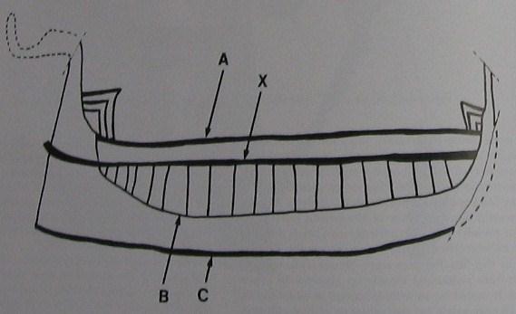 Obr.27. Loď z Kynu, Zdroj: Oren, 2000, str.122. Obr.28. Druhy Shardanských přileb, Zdroj: http://www.