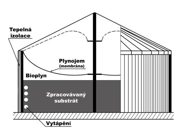 z cisteren, uzavíratelným plnícím otvorem a dávkovacím čerpadlem s řezacím mechanismem. Prostor nad hladinou jímky je odsáván na biofiltr. B. I. 6. 1.