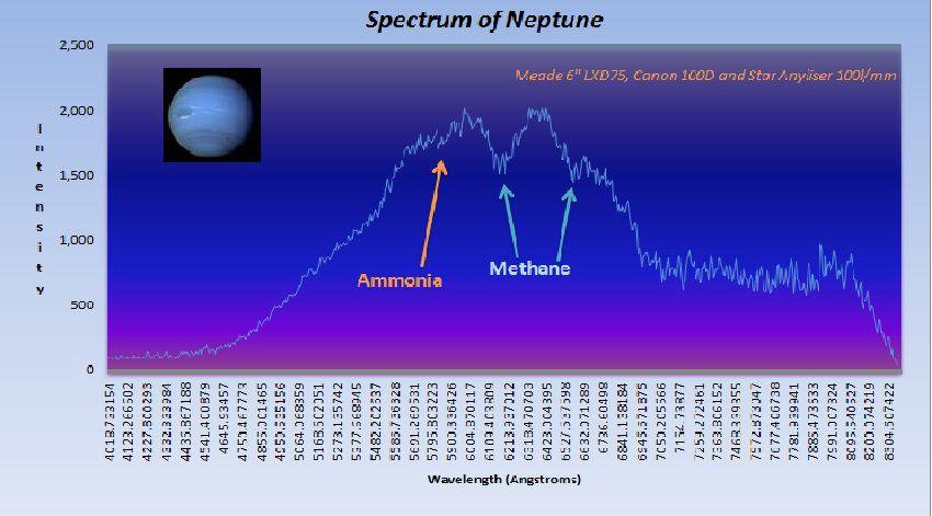 Povrchové atmosférické vrstvy obsahují plynný vodík a helium o hmotnosti asi 10 % [7] (vrstva 2).