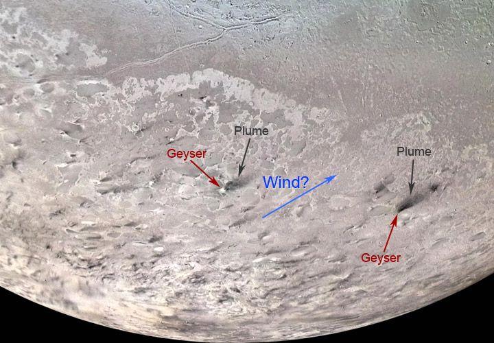 Obr. 9 Působící slapové síly při retrográdním pohybu Tritonu vyvolávají zásluhou tření vzdutí, výdutě na Neptunu jsou posunuty vzhledem k spojnici planeta měsíc dozadu.