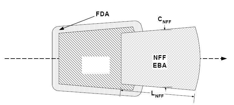 Příloha E normativní C NFF = 2m d NFF 2 2 PE z,rtr + PE (6) z,mpi d a délka je: L NFF = 2m PE z 2,NFF + PE z 2,MPI (7) Plocha dopadu OBRÁZEK E11 - Tvar WDA při dopadu nefunkčního zapalovače l)