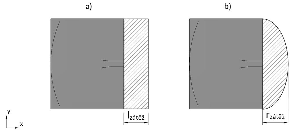 Rovinná vlna má teoreticky na všech místech přímky kolmé ke směru šíření stejnou fázi. Jak je vidět na výše uvedeném grafu.