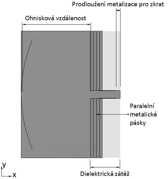 S 11 [db] -25 délka vlnovodu = 4,8 mm -3 délka vlnovodu = 5,2 mm -35 délka vlnovodu = 5,4 mm -4 55 56 57 58 59 6 61 62 63 64 65 f [GHz] Obrázek 37: Vliv délky vlnovodu lvlnovod na parametr S11 u