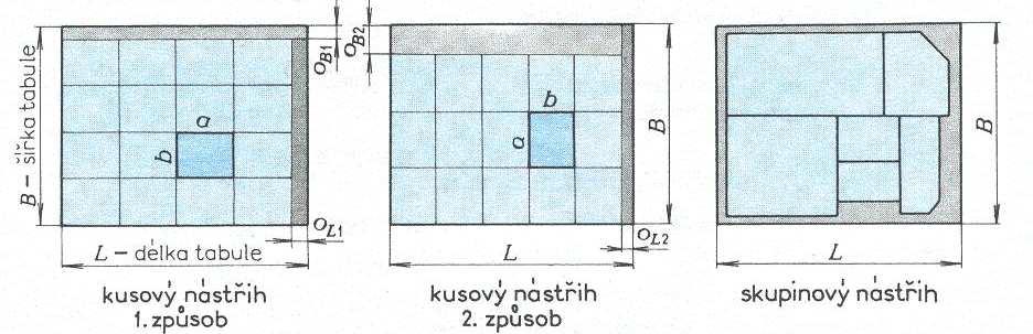 3.1 Technologické parametry [4] Polotovar, z kterého se díl vyrábí by měl mít vhodný rozměr a tvar, tak aby bylo možné zhotovit díl při malých nákladech, jednoduchými nástroji a v co nejkratší možné