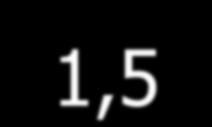 2x9 1,5 100,1 46 2x9 10 74,5 46 2x9 3