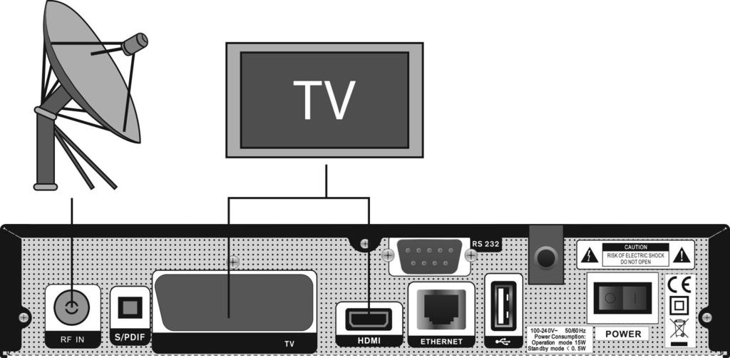 Konečné připojení koaxiálního kabelu z pozemní antény (DVB-T) nebo z poskytovatele kabelového (DVB-C) do TUNER IN konektoru na přijímači. 7.1 TV s pohyblivým systémem (DiSEqC 1.