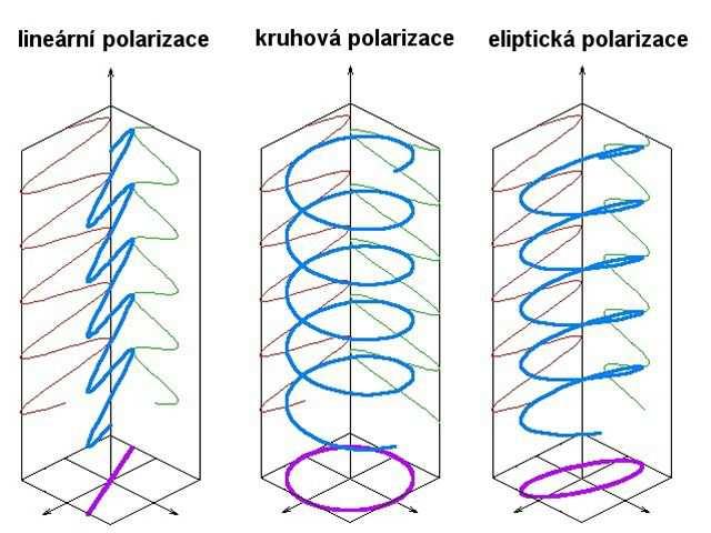 Jednotlivé lamely jsou nakloněny pod úhlem 45, což vyplívá z teoretických poznatků o použité polarizační mříži (viz kapitola 4.1). Obr. 6.