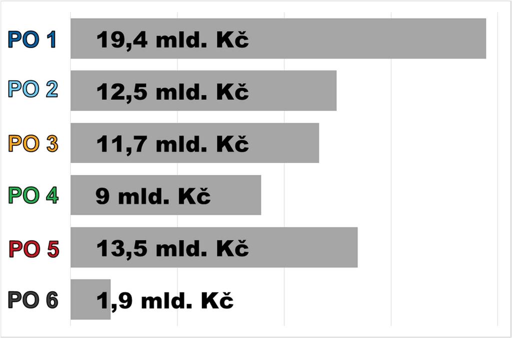 Alokace v rámci