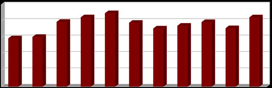 [%] [%] [%] Vyhodnocení plnění POH Plzeňského kraje za rok 2015 4.1.5d Indikátor I.