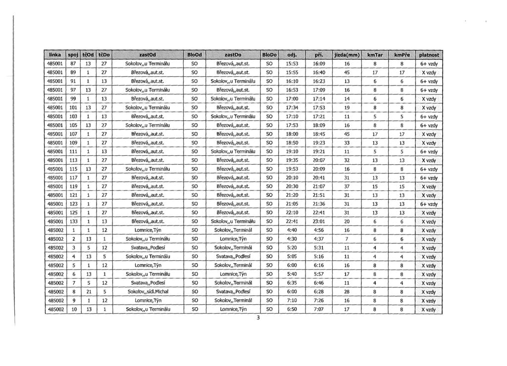 linka spoj tčod tčdo zastod BloOd zastdo BloDo odj. pří. jizda(mm) kmtar kmpře platnost 485001 87 13 27 Sokolovou Terminálu SO Březová aut.st. SO 15:53 16:09 16 8 8 6+ vzdy 485001 89 1 27 Březová,, aut.