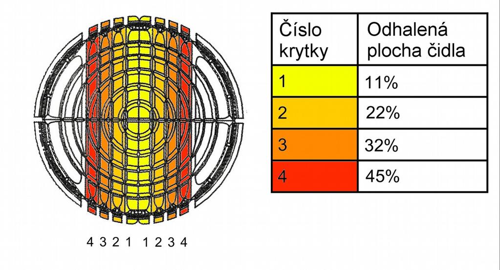 Úprava směrové charakteristiky čidla Směrovou charakteristiku čidla je možné ovlivnit vylamovací krytkou, která je k čidlu přiložená.