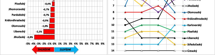 průměrná úroveň socioekonomického statusu obyvatel kraje či velikostní struktura obcí v kraji, tradice) i faktory mající souvislost se vzdělávací politikou uplatňovanou příslušným krajem (struktura