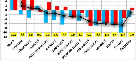 Genderový rozdíl v účasti na maturitním vzdělávání se od roku 2009 zvýšil z 15,4 na 16,6 bodu a bude kulminovat v roce 2015 (téměř 19 bodů); počínaje rokem 2016 by měl postupně klesat až k hodnotě 14