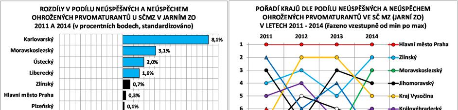 po ose od jihovýchodu po severozápad republiky.