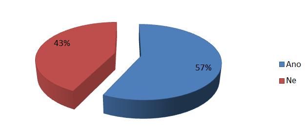 Otázka č. 2 Je tohle Vaše první zkušenost s e-learningem? Graf 5 Vyhodnocení otázky č. 2. Ze třinácti odpovědí (100 %) uvedlo 57,14 %, že je to jejich první zkušenost s e- learningem.