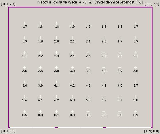 Obr 32 Vizualizace komplexu ZŠ Učebna 2 Program je schopen usadit místnost do výškových úrovní, tudíž srovnávací rovina je ve výšce 4,75 m nad terénem.