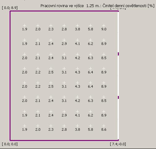 Učebna 5 Při modelování je učebna umístěna o patro níže a tudíž je srovnávací rovina rovna hodnotě 1,25 m na terénem, ale v rámci místnosti hodnota odpovídá požadované hodnotě 0,85 m.