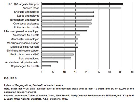 Sociální segregace index izolace (rozsah 0-100) (Chudí, nezaměstnaní, závislí