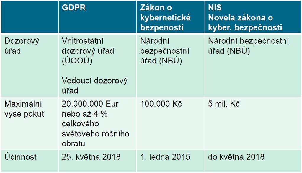 osob Neoprávněné nakládání s osobními údaji 3-8let Porušování