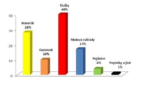 Hafík. Organizační struktura o. s. Hafík Dotace Výcvikové canisterapeutické sdružení Hafík, o. s. Sídlo: Klec 78, Třeboň 379 01 IČO: 265 15 598 Číslo účtu: 156 390 965/0600 GE Money Bank Webové stránky: www.