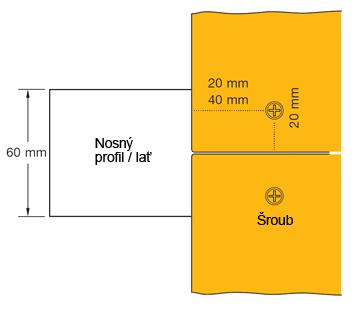Minimální vzdálenosti šroubů od okraje desky Šrouby Vhodné jsou stavební rychlošrouby se speciální špičkou, jemným závitem pro CD-profily, závitem do dřeva pro upevnění na dřevěné latě, s kónickou