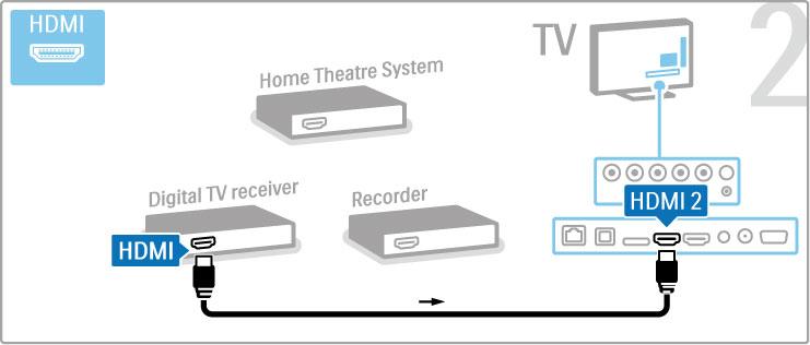 Poté pomocí kabelu HDMI p!ipojte k televizoru diskov$ rekordér.