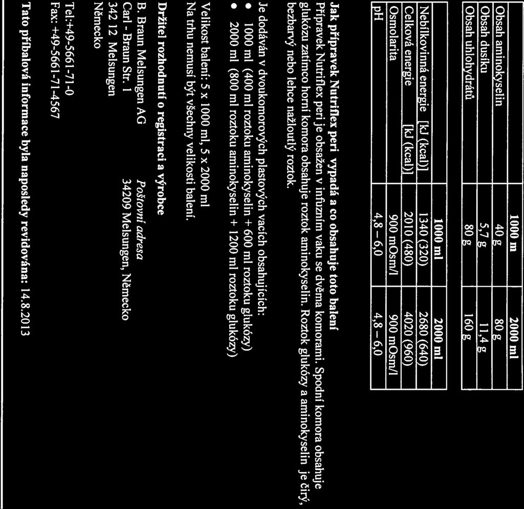 Acetas I 19,5 mmol I 39,0 mmol Obsah aminokyselin Obsah dusíku Obsah uhlohydrátů 1000 ml 40 g 57 2 80 R 2000 ml 80 g 1 1,4 2 160 R 1000 ml 2000ml Nebílkovinná energie [kj (kcal)] 1340 (320) 2680