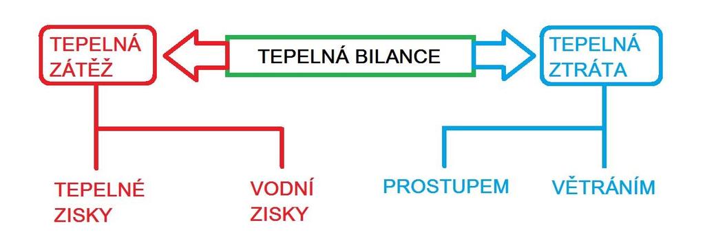 Tyto požadavky vycházejí z vyhlášky č. 238/2011 Sb, příloha 12. V tabulce jsou uvedeny i požadavky na další prostory, které se běžně nacházejí v lázeňských objektech. (viz.