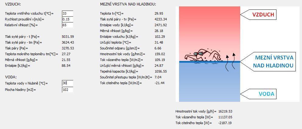 2.2.4 Výpočet odparu vodní hladiny Výpočet odparu vodní hladiny byl proveden pomocí software TERUNA v 1.