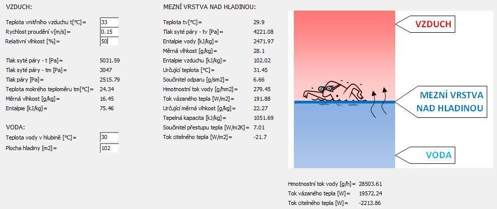 5 b Výpočet odparu vodní hladiny pro 65% relativní vlhkost Výpočet odparu vodní hladiny pro 50% relativní vlhkost Pro porovnání byli provedeny dva